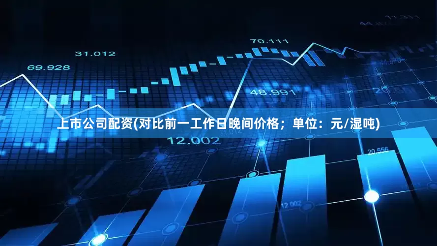 上市公司配资(对比前一工作日晚间价格；单位：元/湿吨)